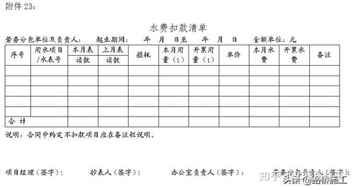 勞務專業分包結算全流程詳解